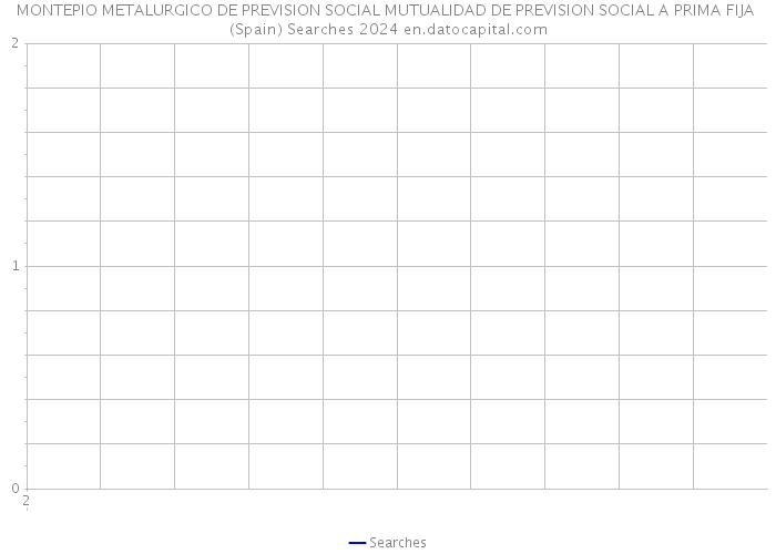 MONTEPIO METALURGICO DE PREVISION SOCIAL MUTUALIDAD DE PREVISION SOCIAL A PRIMA FIJA (Spain) Searches 2024 