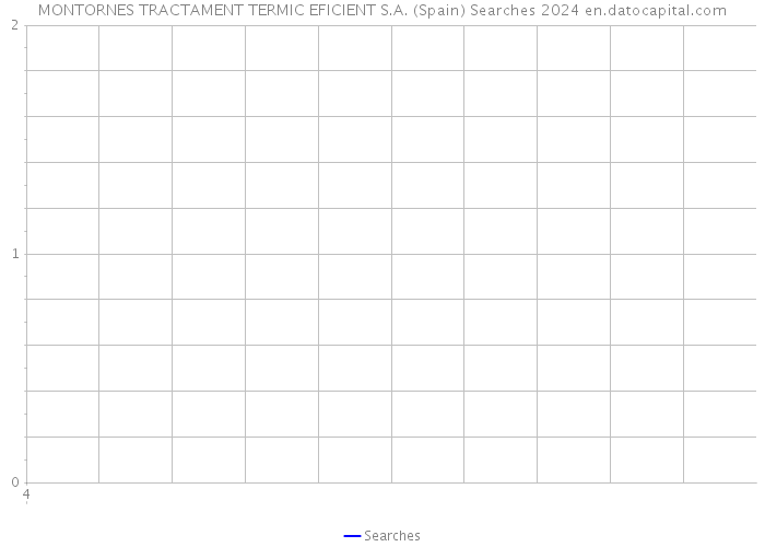 MONTORNES TRACTAMENT TERMIC EFICIENT S.A. (Spain) Searches 2024 