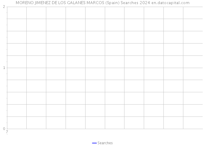 MORENO JIMENEZ DE LOS GALANES MARCOS (Spain) Searches 2024 