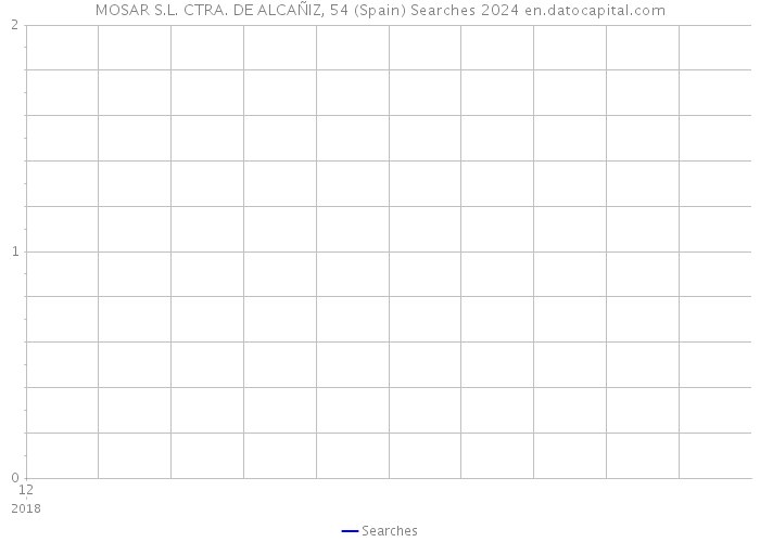 MOSAR S.L. CTRA. DE ALCAÑIZ, 54 (Spain) Searches 2024 