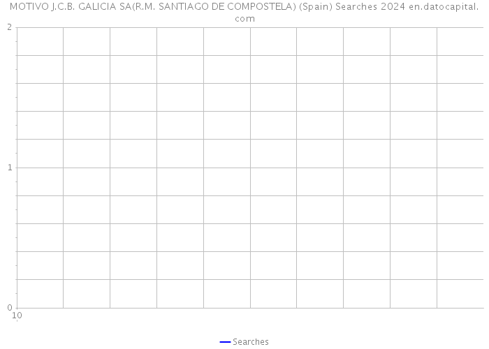 MOTIVO J.C.B. GALICIA SA(R.M. SANTIAGO DE COMPOSTELA) (Spain) Searches 2024 