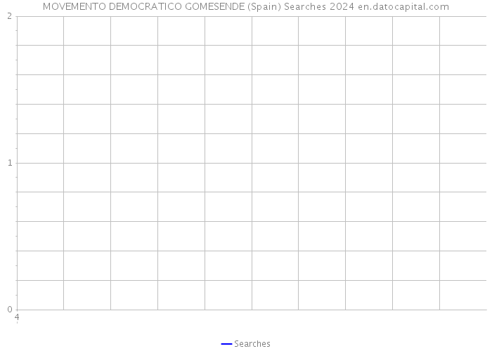 MOVEMENTO DEMOCRATICO GOMESENDE (Spain) Searches 2024 