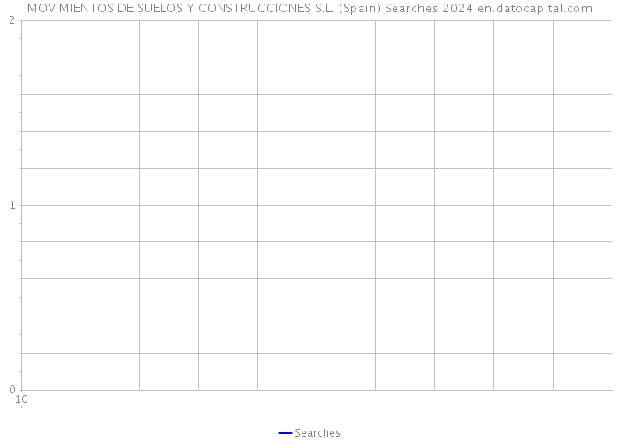 MOVIMIENTOS DE SUELOS Y CONSTRUCCIONES S.L. (Spain) Searches 2024 