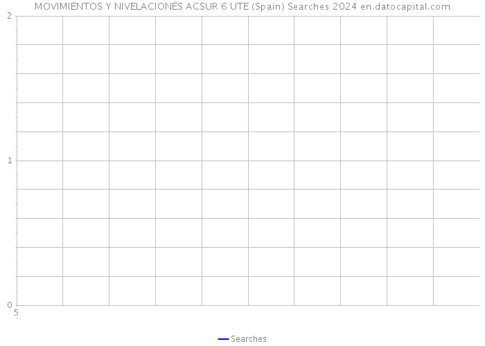 MOVIMIENTOS Y NIVELACIONES ACSUR 6 UTE (Spain) Searches 2024 
