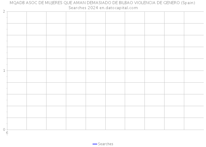 MQADB ASOC DE MUJERES QUE AMAN DEMASIADO DE BILBAO VIOLENCIA DE GENERO (Spain) Searches 2024 