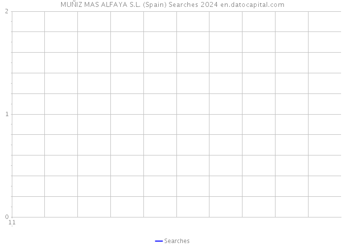 MUÑIZ MAS ALFAYA S.L. (Spain) Searches 2024 