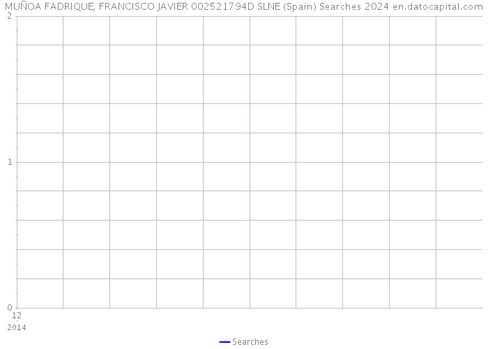 MUÑOA FADRIQUE, FRANCISCO JAVIER 002521794D SLNE (Spain) Searches 2024 