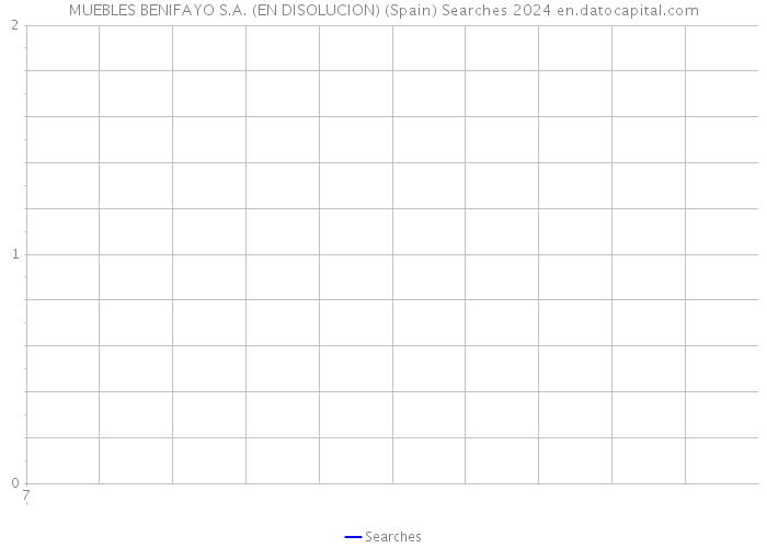 MUEBLES BENIFAYO S.A. (EN DISOLUCION) (Spain) Searches 2024 