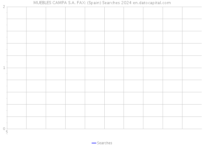 MUEBLES CAMPA S.A. FAX: (Spain) Searches 2024 