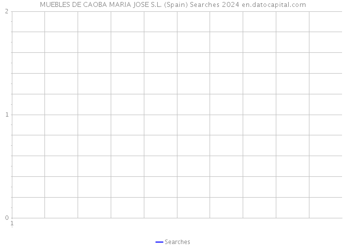 MUEBLES DE CAOBA MARIA JOSE S.L. (Spain) Searches 2024 