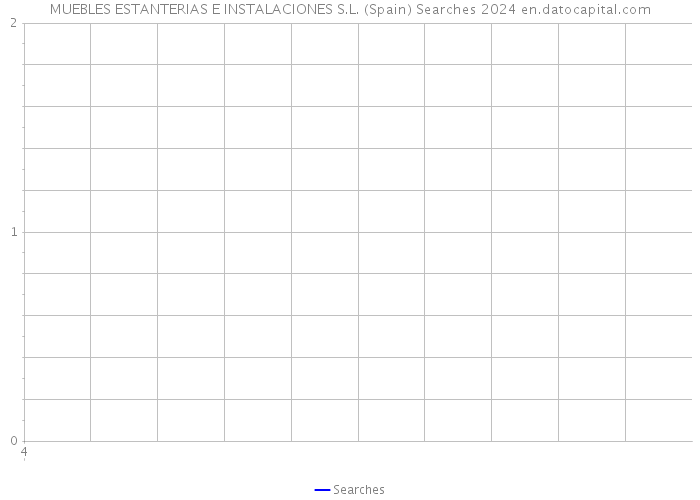 MUEBLES ESTANTERIAS E INSTALACIONES S.L. (Spain) Searches 2024 