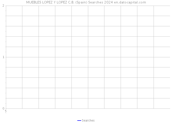 MUEBLES LOPEZ Y LOPEZ C.B. (Spain) Searches 2024 