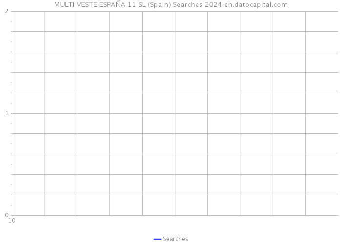 MULTI VESTE ESPAÑA 11 SL (Spain) Searches 2024 