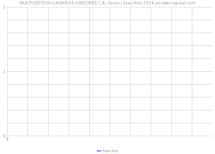 MULTIGESTION CANARIAS ASESORES C.B. (Spain) Searches 2024 