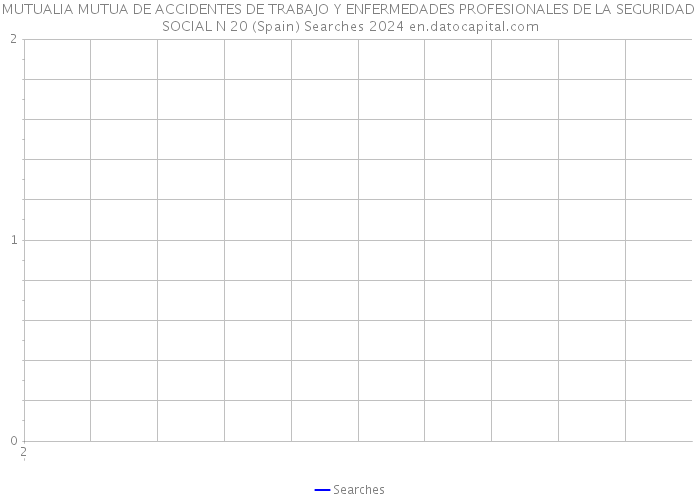 MUTUALIA MUTUA DE ACCIDENTES DE TRABAJO Y ENFERMEDADES PROFESIONALES DE LA SEGURIDAD SOCIAL N 20 (Spain) Searches 2024 