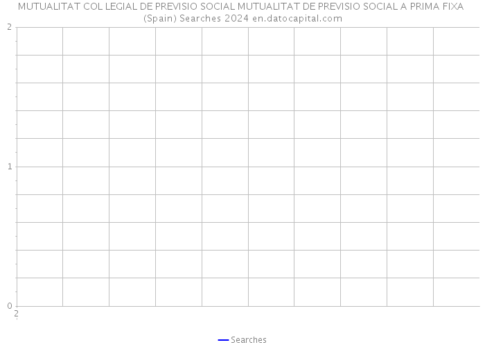 MUTUALITAT COL LEGIAL DE PREVISIO SOCIAL MUTUALITAT DE PREVISIO SOCIAL A PRIMA FIXA (Spain) Searches 2024 