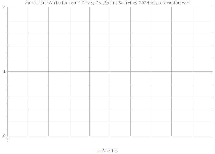 Maria Jesus Arrizabalaga Y Otros, Cb (Spain) Searches 2024 