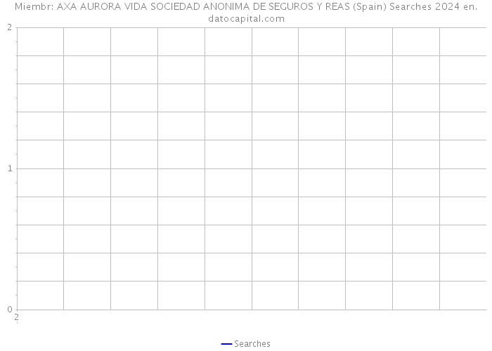 Miembr: AXA AURORA VIDA SOCIEDAD ANONIMA DE SEGUROS Y REAS (Spain) Searches 2024 