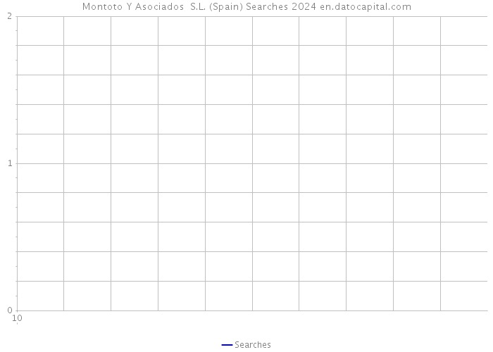 Montoto Y Asociados S.L. (Spain) Searches 2024 