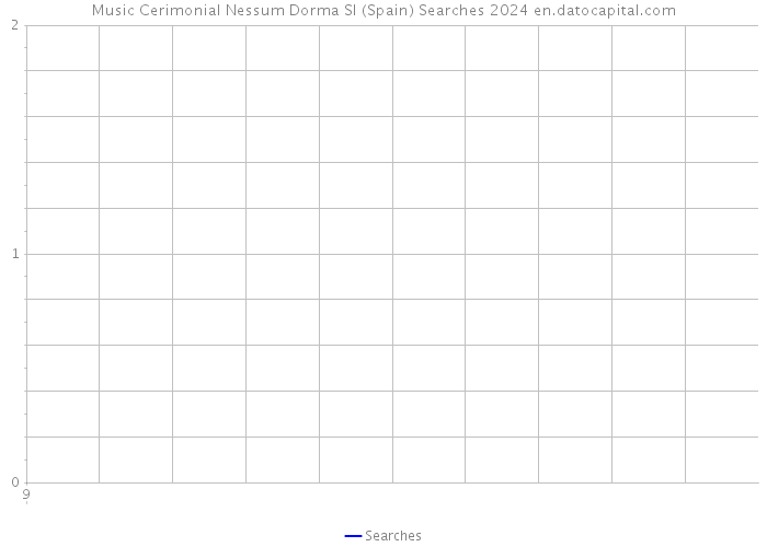 Music Cerimonial Nessum Dorma Sl (Spain) Searches 2024 