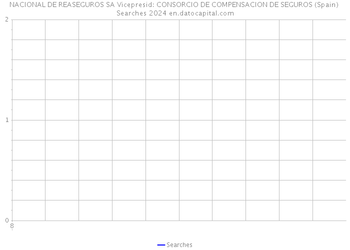 NACIONAL DE REASEGUROS SA Vicepresid: CONSORCIO DE COMPENSACION DE SEGUROS (Spain) Searches 2024 