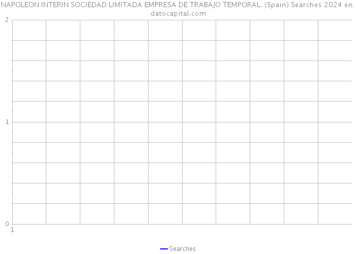 NAPOLEON INTERIN SOCIEDAD LIMITADA EMPRESA DE TRABAJO TEMPORAL. (Spain) Searches 2024 