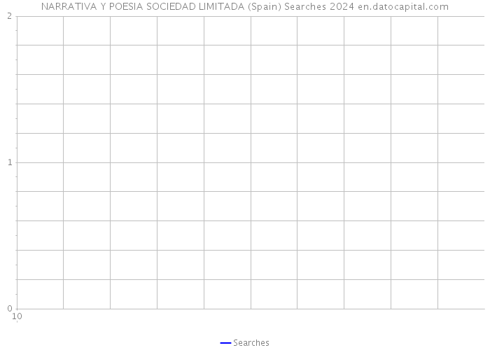 NARRATIVA Y POESIA SOCIEDAD LIMITADA (Spain) Searches 2024 