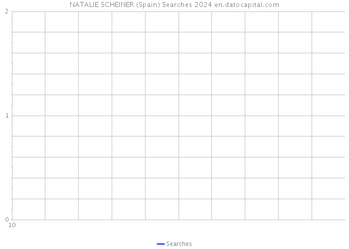 NATALIE SCHEINER (Spain) Searches 2024 