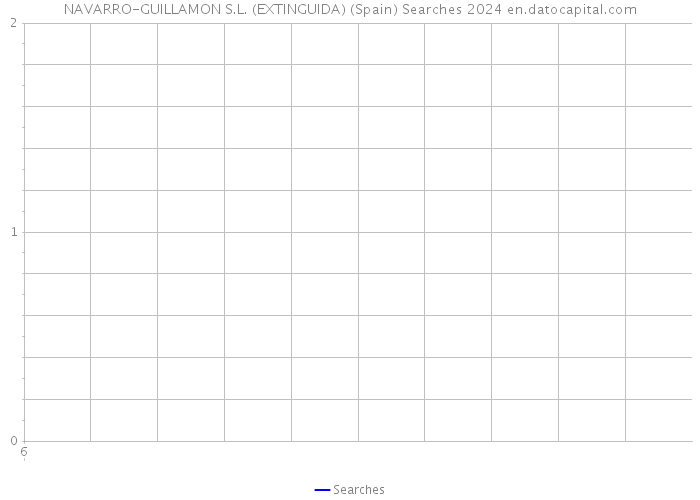 NAVARRO-GUILLAMON S.L. (EXTINGUIDA) (Spain) Searches 2024 