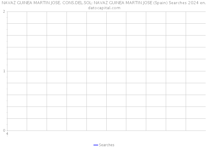 NAVAZ GUINEA MARTIN JOSE. CONS.DEL.SOL: NAVAZ GUINEA MARTIN JOSE (Spain) Searches 2024 