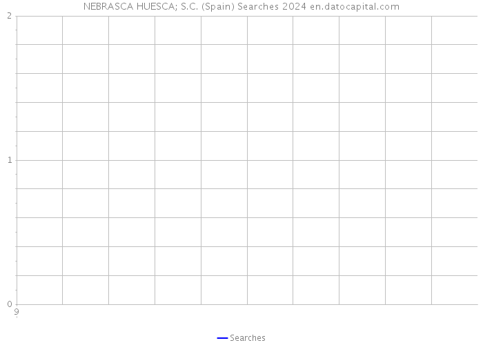 NEBRASCA HUESCA; S.C. (Spain) Searches 2024 