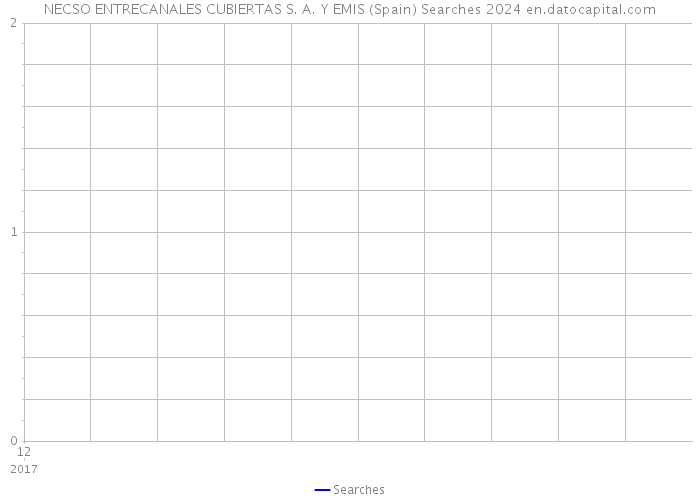 NECSO ENTRECANALES CUBIERTAS S. A. Y EMIS (Spain) Searches 2024 
