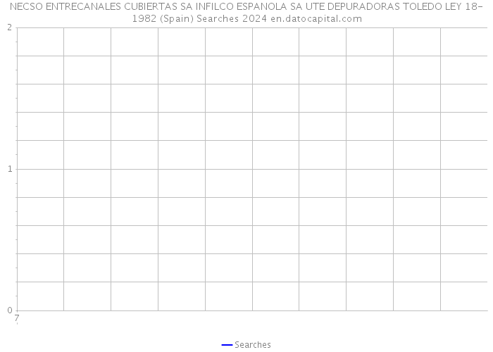 NECSO ENTRECANALES CUBIERTAS SA INFILCO ESPANOLA SA UTE DEPURADORAS TOLEDO LEY 18-1982 (Spain) Searches 2024 