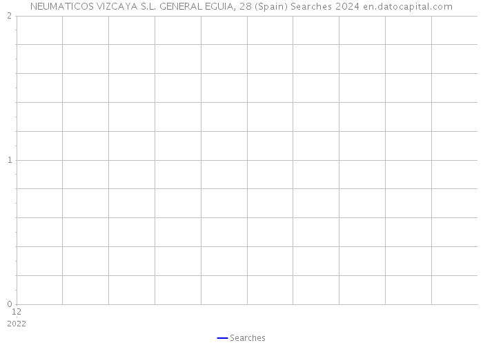 NEUMATICOS VIZCAYA S.L. GENERAL EGUIA, 28 (Spain) Searches 2024 