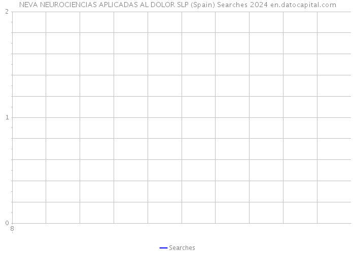 NEVA NEUROCIENCIAS APLICADAS AL DOLOR SLP (Spain) Searches 2024 