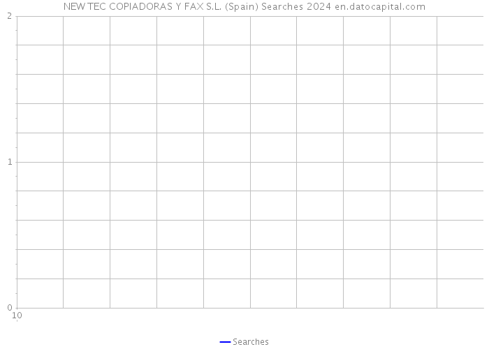 NEW TEC COPIADORAS Y FAX S.L. (Spain) Searches 2024 