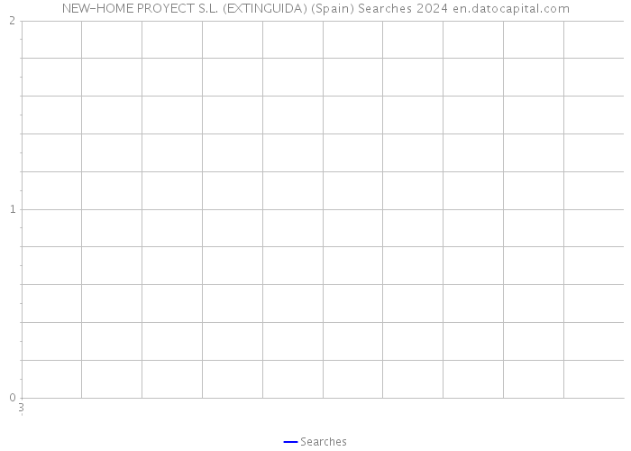 NEW-HOME PROYECT S.L. (EXTINGUIDA) (Spain) Searches 2024 
