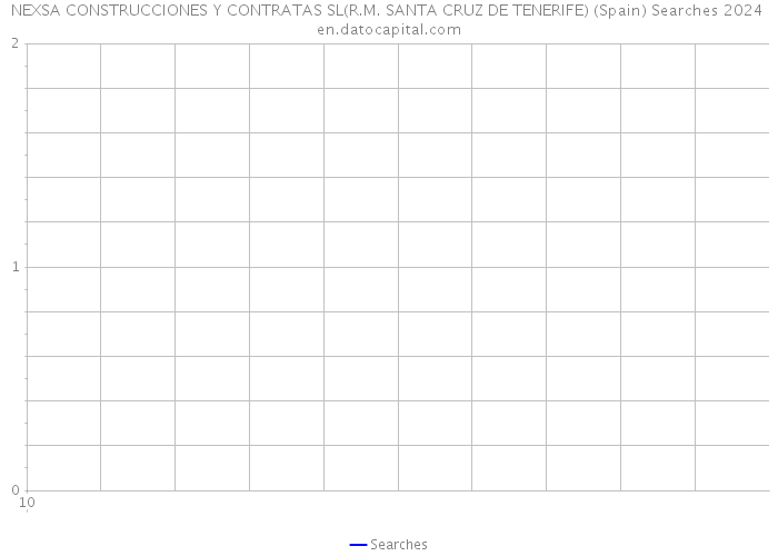 NEXSA CONSTRUCCIONES Y CONTRATAS SL(R.M. SANTA CRUZ DE TENERIFE) (Spain) Searches 2024 