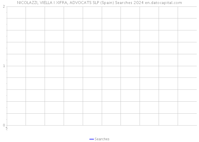 NICOLAZZI, VIELLA I XIFRA, ADVOCATS SLP (Spain) Searches 2024 