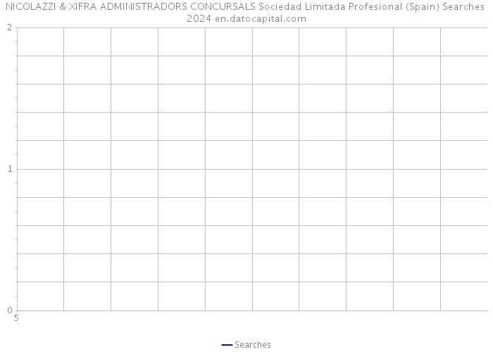 NICOLAZZI & XIFRA ADMINISTRADORS CONCURSALS Sociedad Limitada Profesional (Spain) Searches 2024 