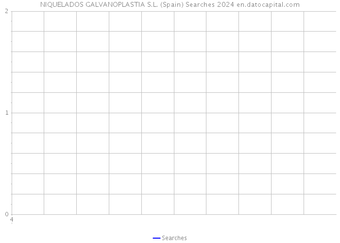 NIQUELADOS GALVANOPLASTIA S.L. (Spain) Searches 2024 