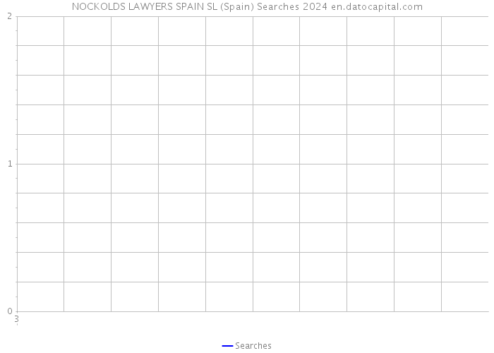 NOCKOLDS LAWYERS SPAIN SL (Spain) Searches 2024 