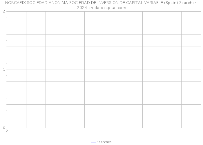 NORCAFIX SOCIEDAD ANONIMA SOCIEDAD DE INVERSION DE CAPITAL VARIABLE (Spain) Searches 2024 