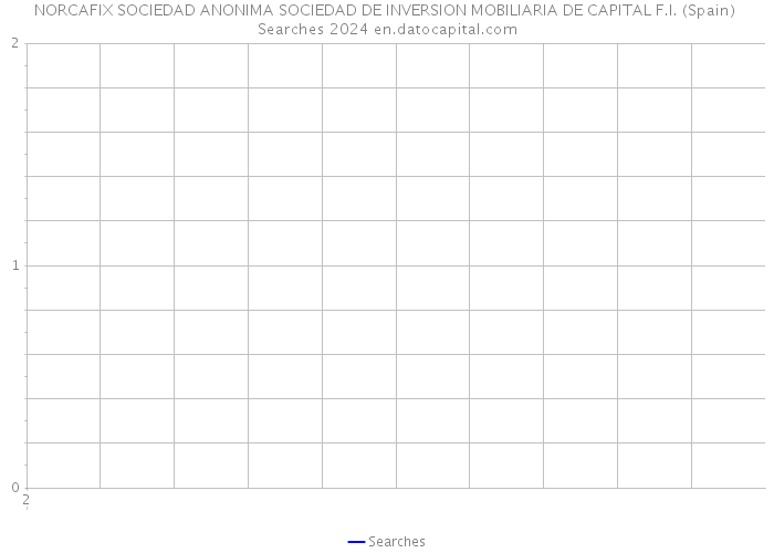 NORCAFIX SOCIEDAD ANONIMA SOCIEDAD DE INVERSION MOBILIARIA DE CAPITAL F.I. (Spain) Searches 2024 