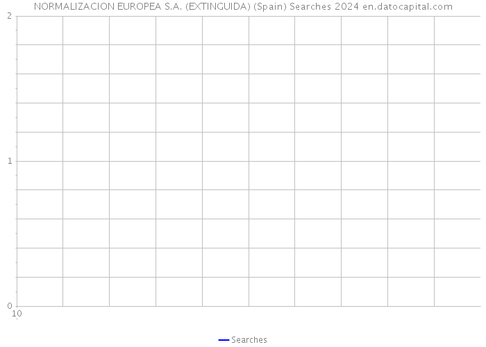 NORMALIZACION EUROPEA S.A. (EXTINGUIDA) (Spain) Searches 2024 