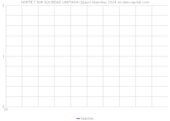 NORTE Y SUR SOCIEDAD LIMITADA (Spain) Searches 2024 