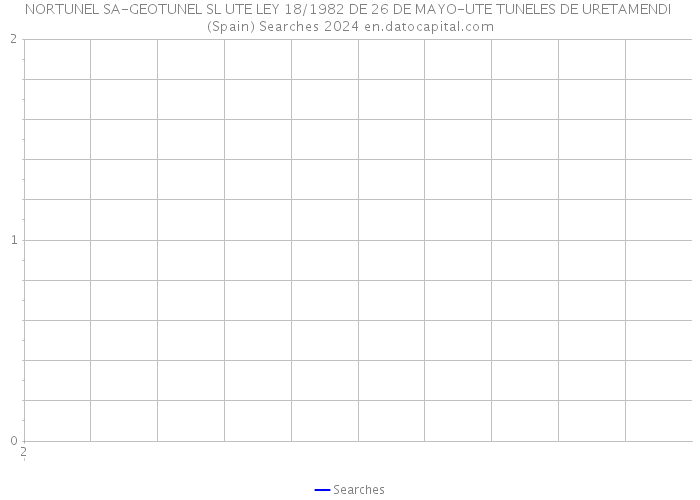 NORTUNEL SA-GEOTUNEL SL UTE LEY 18/1982 DE 26 DE MAYO-UTE TUNELES DE URETAMENDI (Spain) Searches 2024 