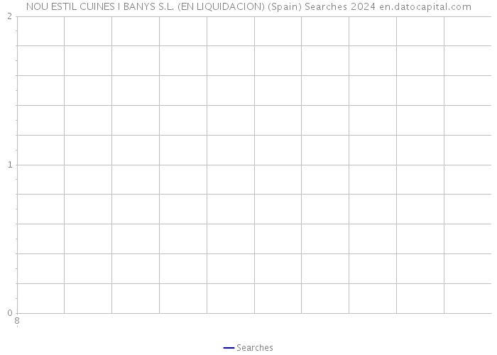 NOU ESTIL CUINES I BANYS S.L. (EN LIQUIDACION) (Spain) Searches 2024 