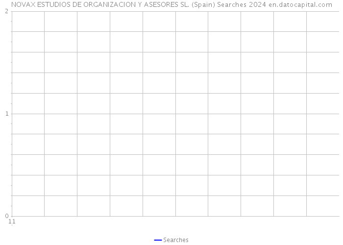 NOVAX ESTUDIOS DE ORGANIZACION Y ASESORES SL. (Spain) Searches 2024 