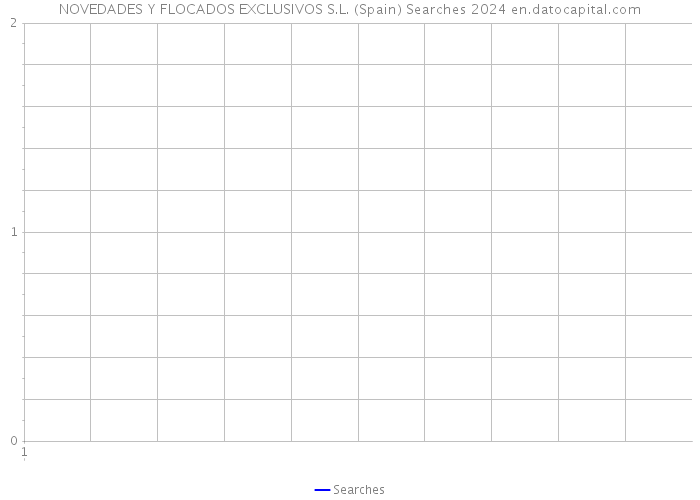 NOVEDADES Y FLOCADOS EXCLUSIVOS S.L. (Spain) Searches 2024 